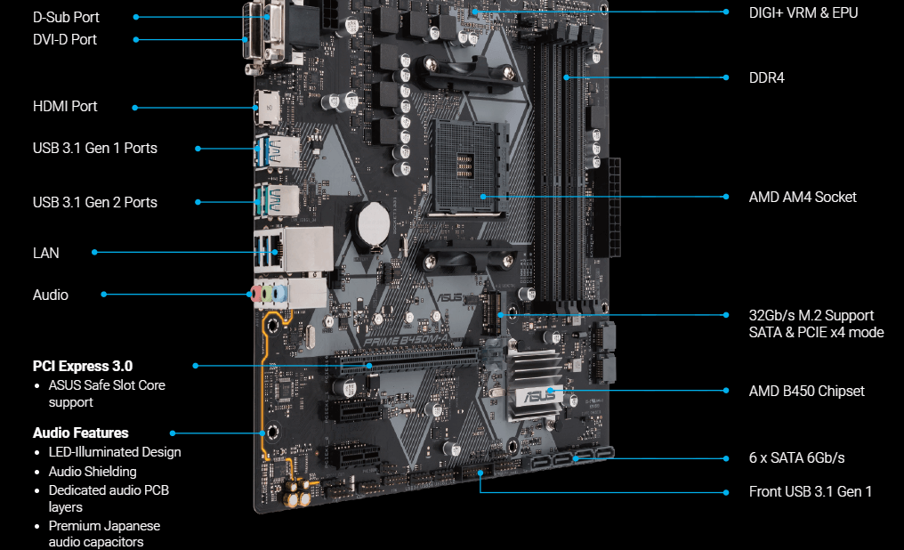 Which is the best b450 motherboard?